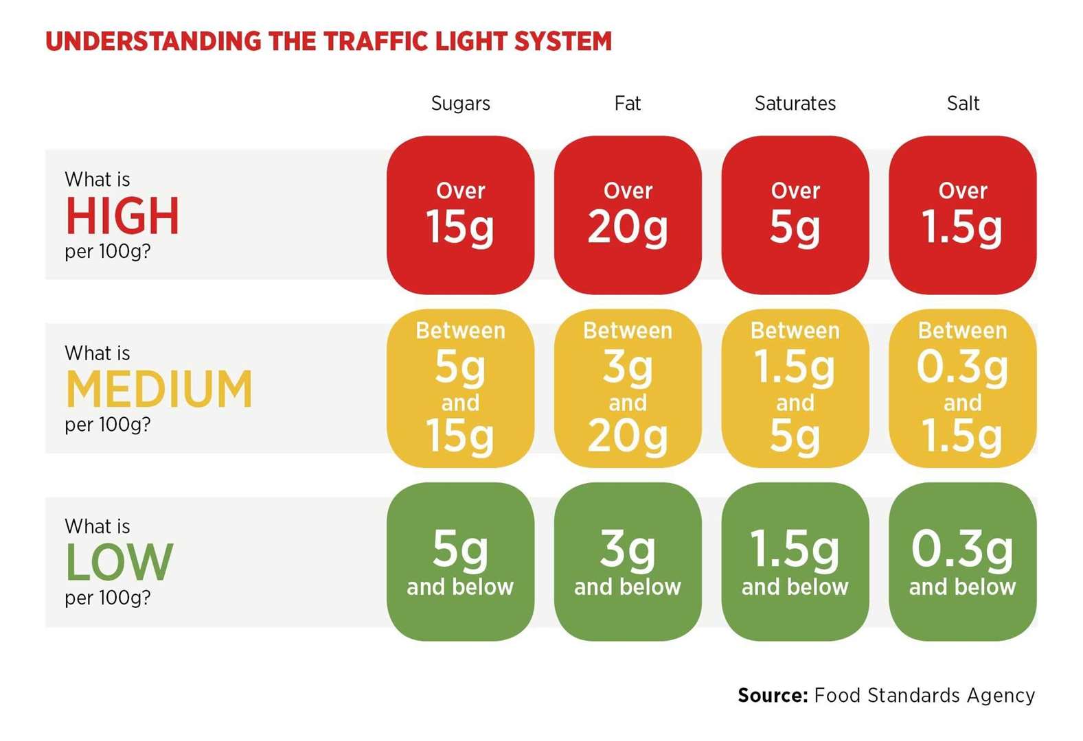 Children's snacks are not included in the traffic lights system for food labelling