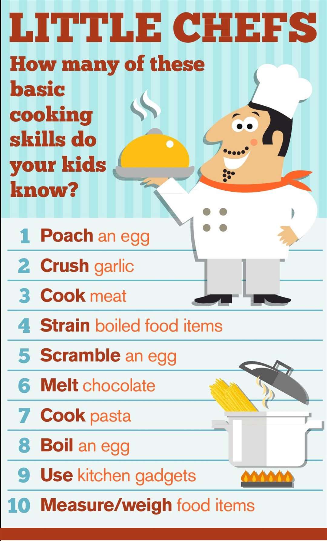 How many of these basic skills do your children understand?