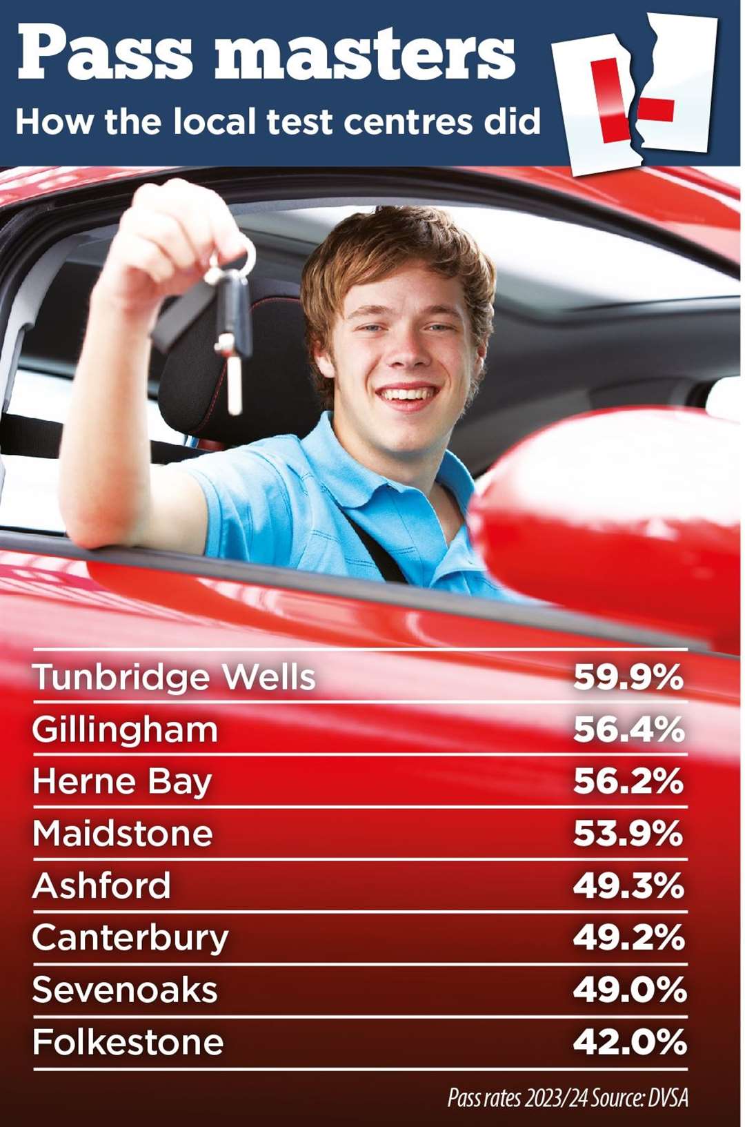 Driving test pass rates in Kent for 2023/2024
