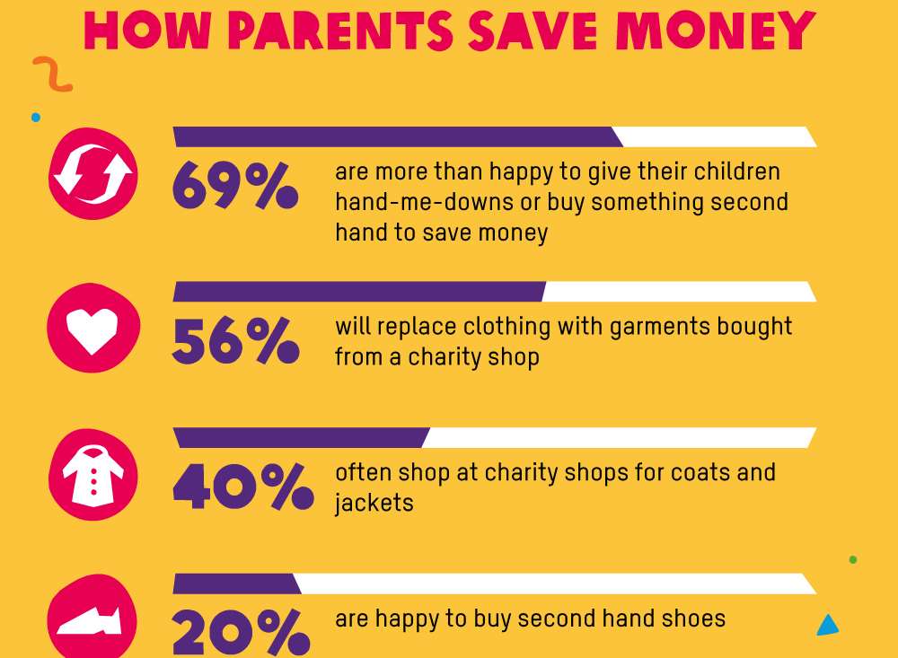 How parents look to make savings