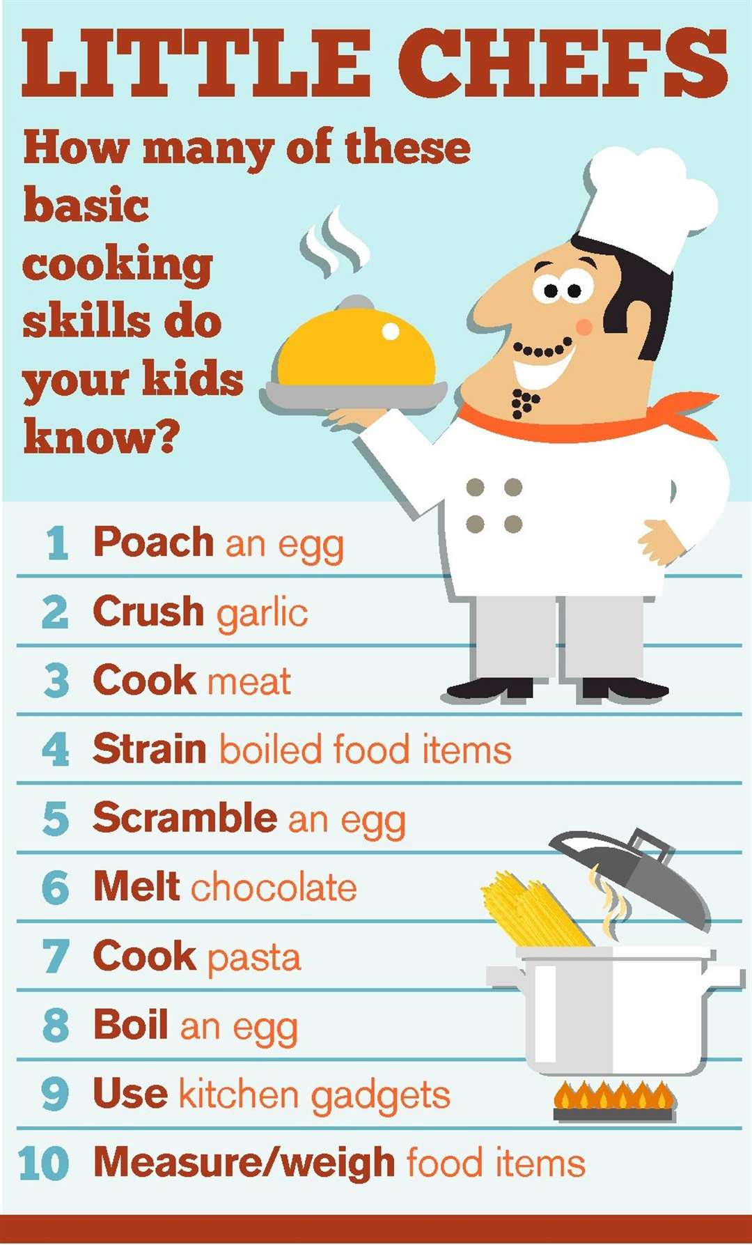 How many of these basic skills do your children understand?