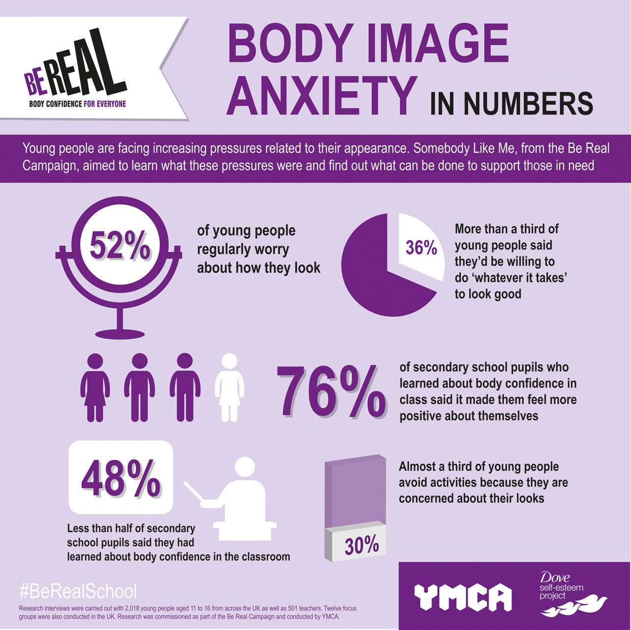 Body image anxiety in numbers