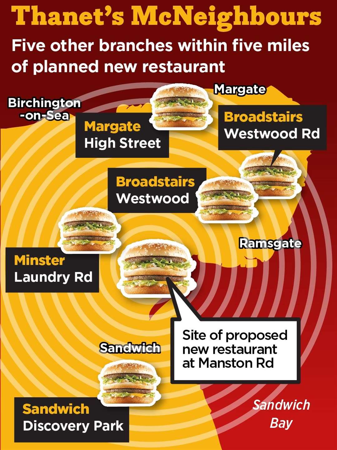 The number of McDonald's within a five-mile radius of the now-refused restaurant in Manston Road, Ramsgate