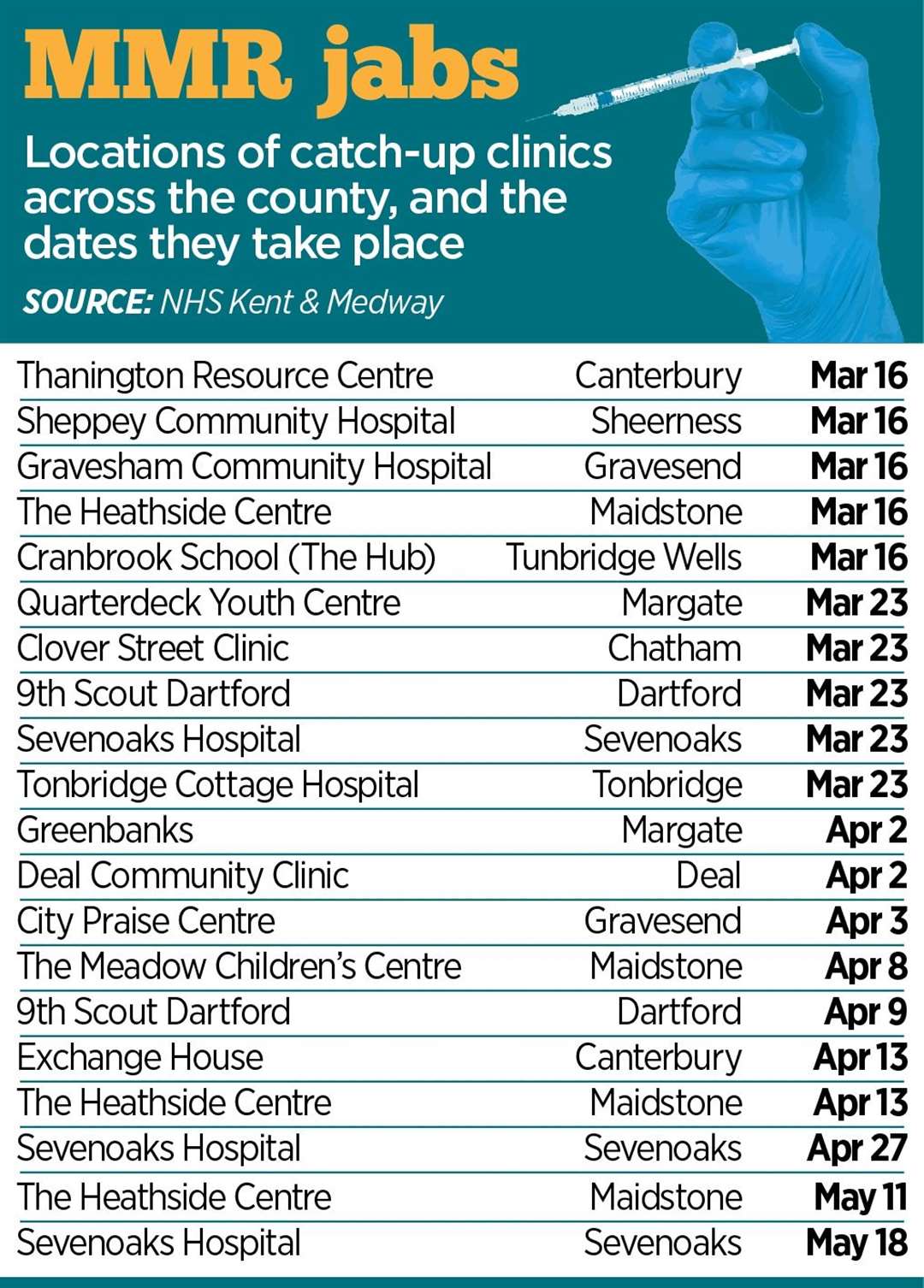The locations of upcoming sping catch-up clinics