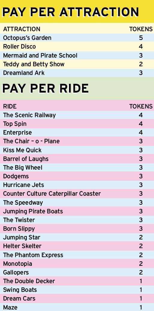Each token costs £1