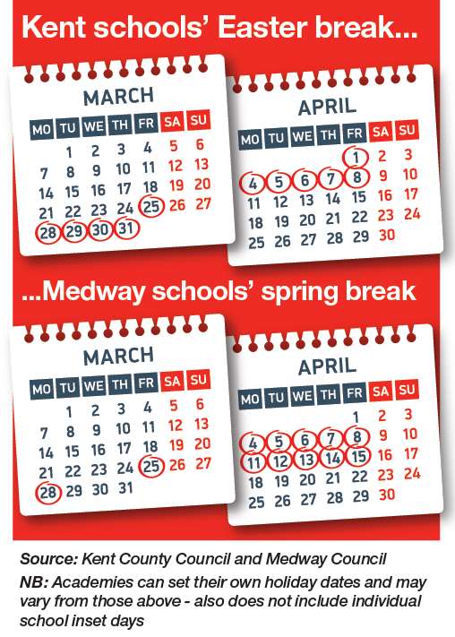 Kent and Medway schools are taking different Easter breaks this year