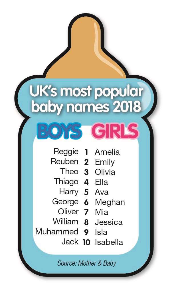Top baby name predictions for 2018