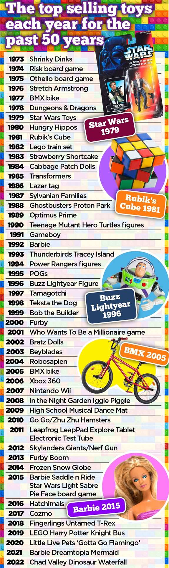 The best selling toys at Argos from the last 50 years