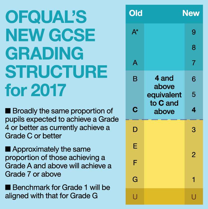 How the new and old grading structures compare